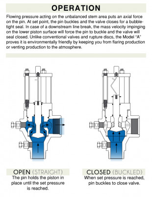 Open CloseModelA 1