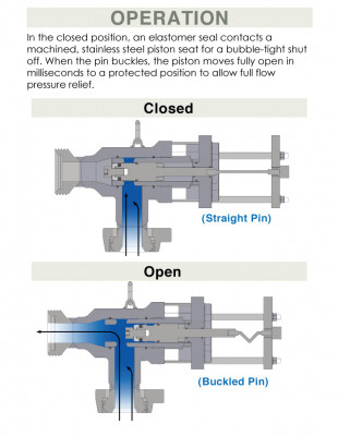 Open CloseModelIC SetUp