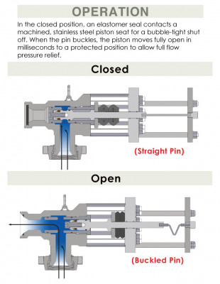 Open CloseModelHPRV SetUp