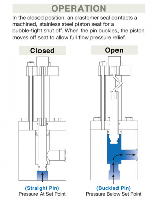 Open CloseModelCB SetUp