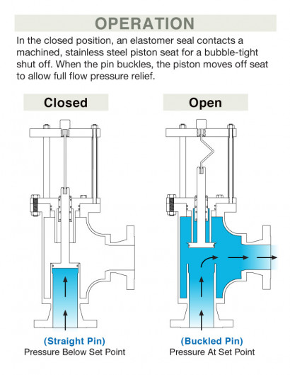 Open CloseModelC ASME SetUp