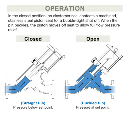Open CloseModelD SetUp