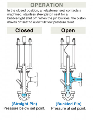 Open CloseModelCM SetUp