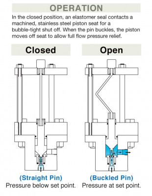 Open CloseModelH SetUp